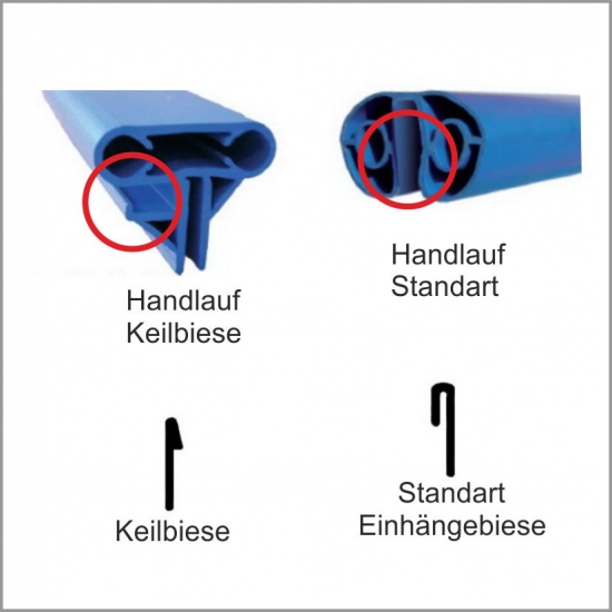 Ersatzinnenhülle Achtformbecken 1.20 m tief Folie 0.6 mm blau